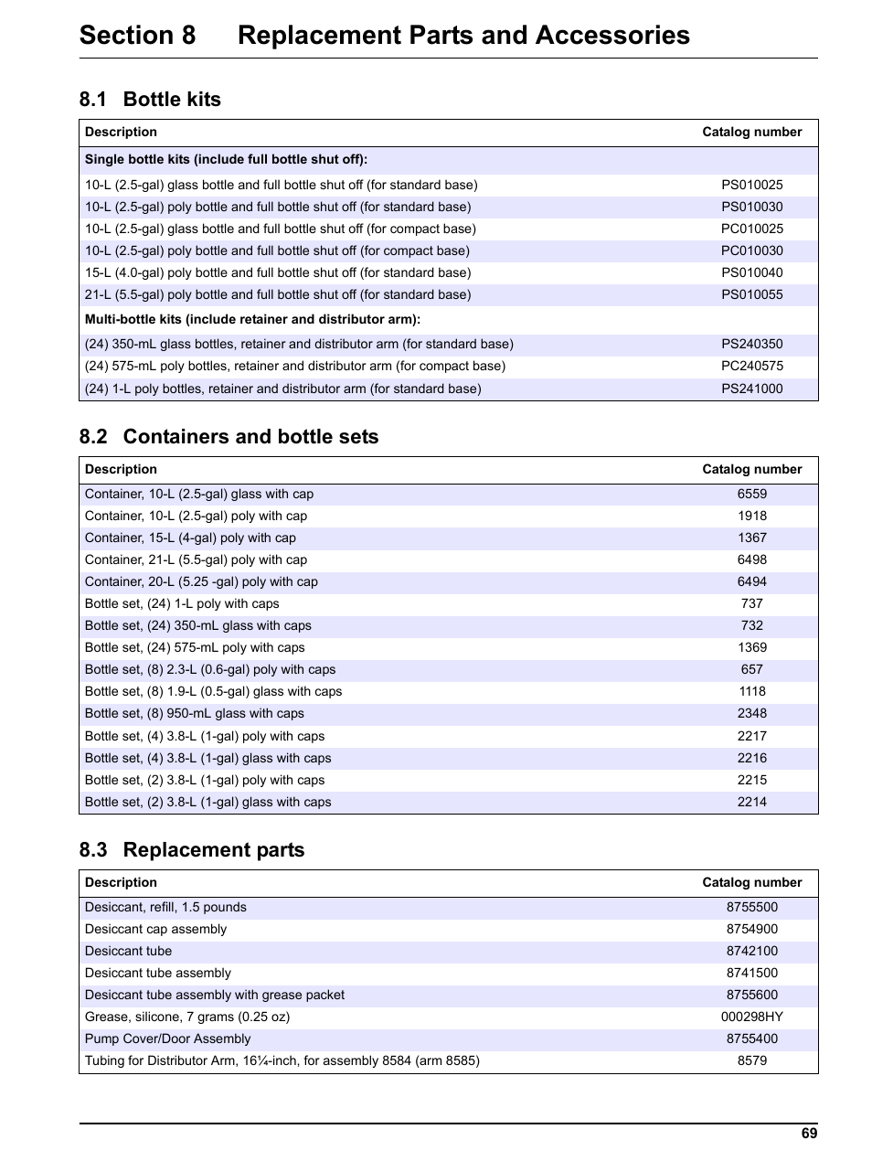 Section 8 replacement parts and accessories, 1 bottle kits, 2 containers and bottle sets | 3 replacement parts | Hach-Lange Sigma SD900 Portable User Manual | Page 71 / 82