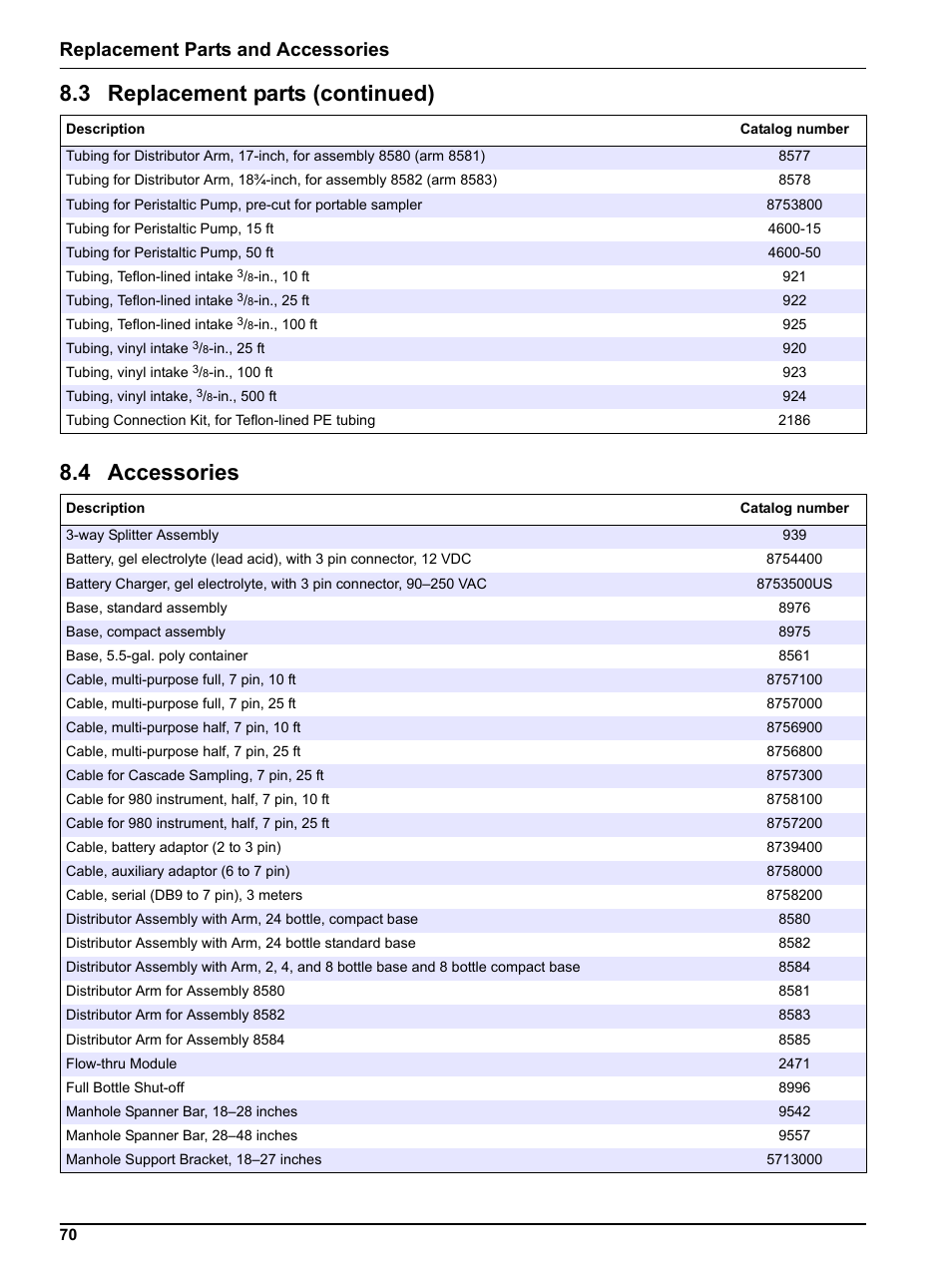 4 accessories, 3 replacement parts (continued), Replacement parts and accessories | Hach-Lange Sigma SD900 Portable User Manual | Page 72 / 82