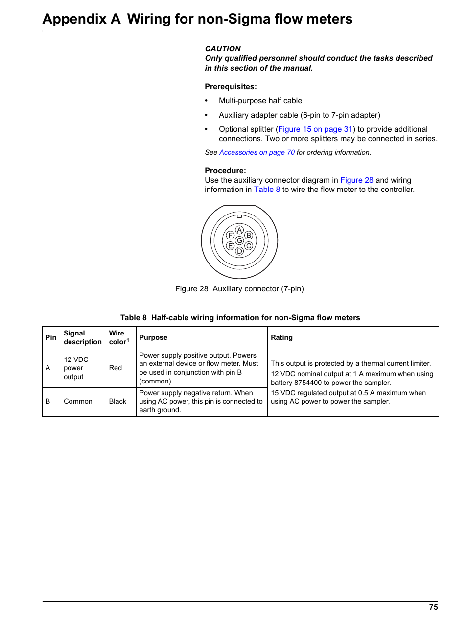 Appendix a wiring for non-sigma flow meters | Hach-Lange Sigma SD900 Portable User Manual | Page 77 / 82