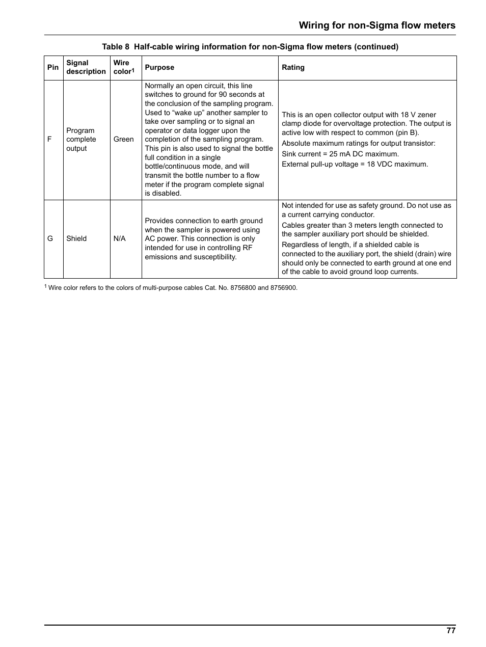 Wiring for non-sigma flow meters | Hach-Lange Sigma SD900 Portable User Manual | Page 79 / 82