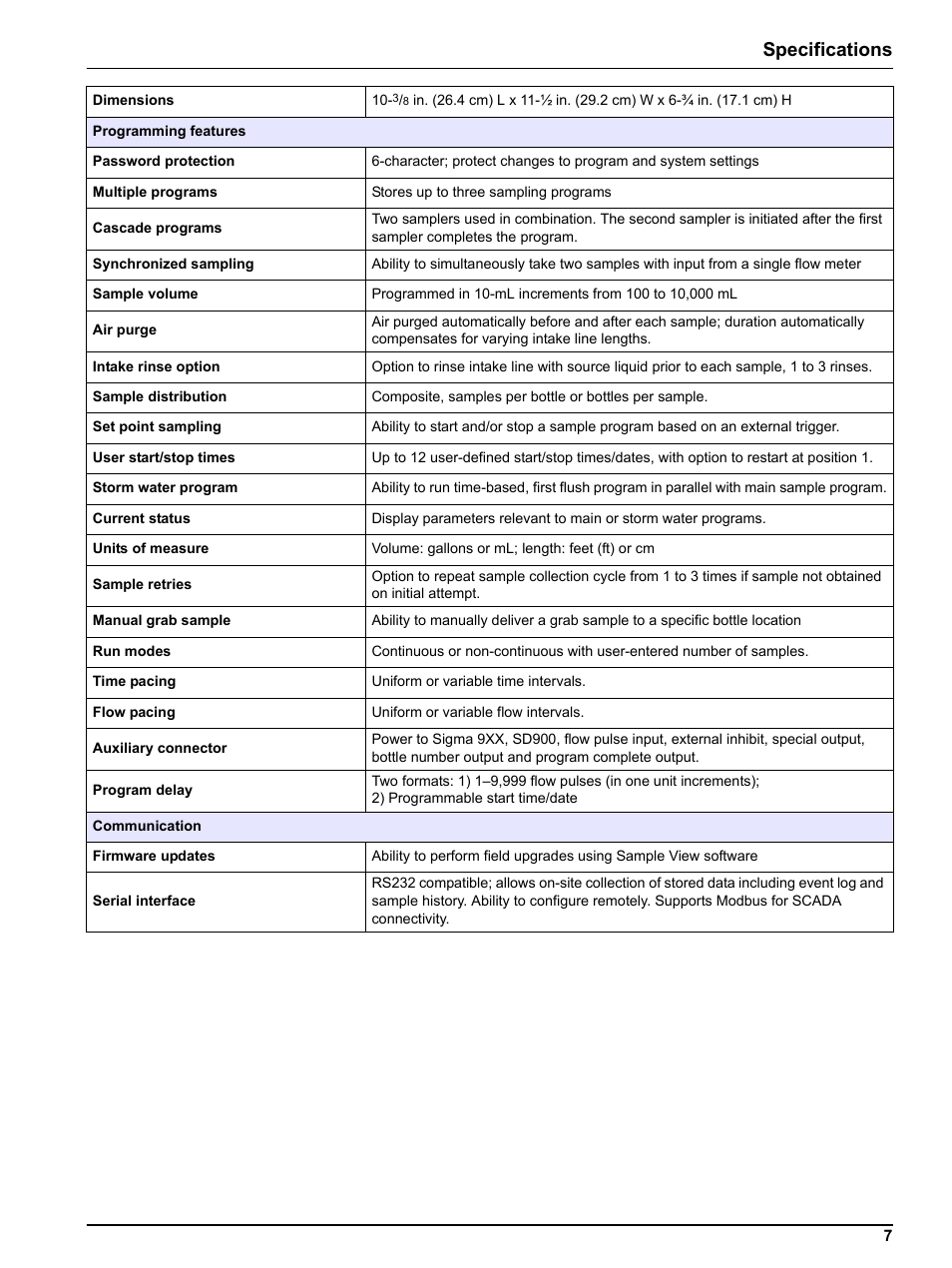 Specifications | Hach-Lange Sigma SD900 Portable User Manual | Page 9 / 82