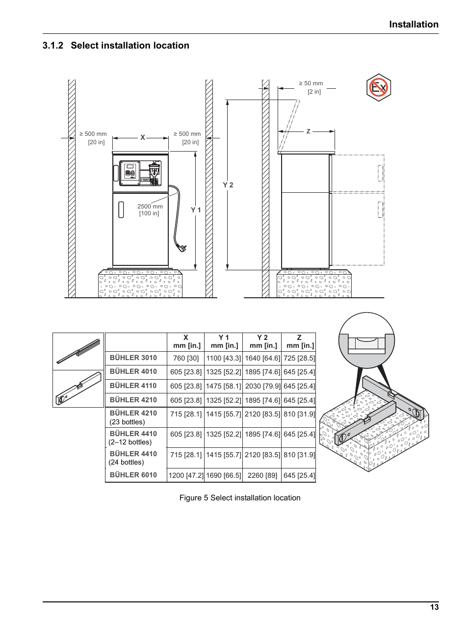 2 select installation location, Installation 3.1.2 select installation location | Hach-Lange BUHLER 3010 4010 6010 Short Manual User Manual | Page 13 / 62