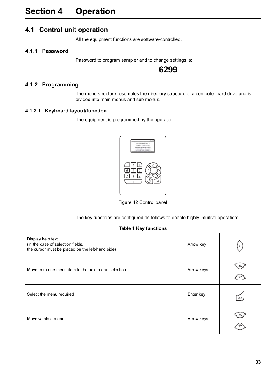 Section 4 operation, 1 control unit operation, 1 password | 2 programming, 1 keyboard layout/function, 1 password 4.1.2 programming | Hach-Lange BUHLER 3010 4010 6010 Short Manual User Manual | Page 33 / 62
