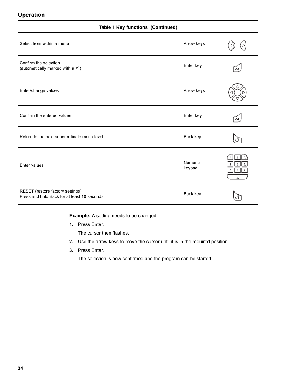 Operation | Hach-Lange BUHLER 3010 4010 6010 Short Manual User Manual | Page 34 / 62