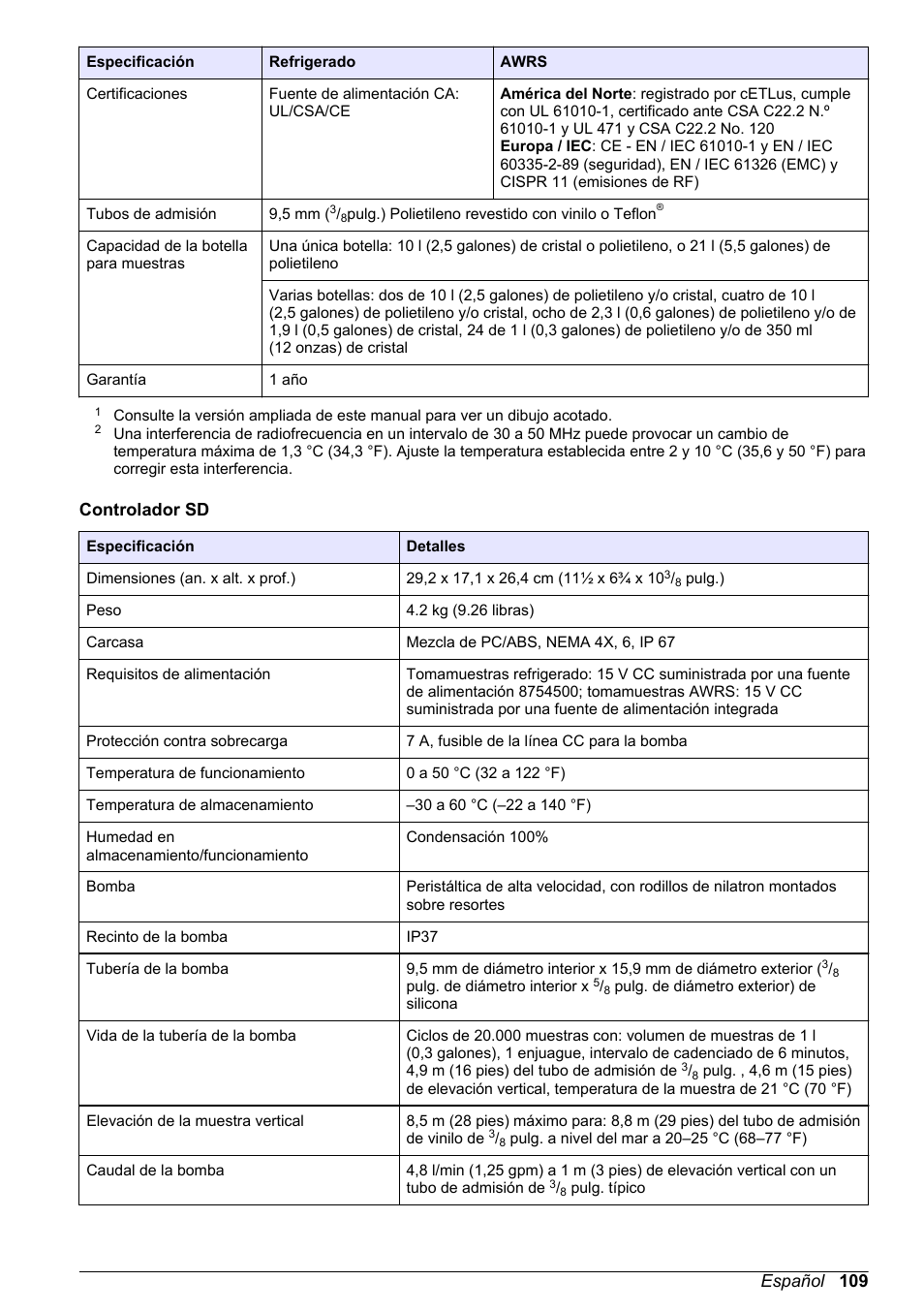 Controlador sd, Español 109 | Hach-Lange SD900 Refrigerated Sampler, SD900 AWRS Basic User Manual User Manual | Page 109 / 400