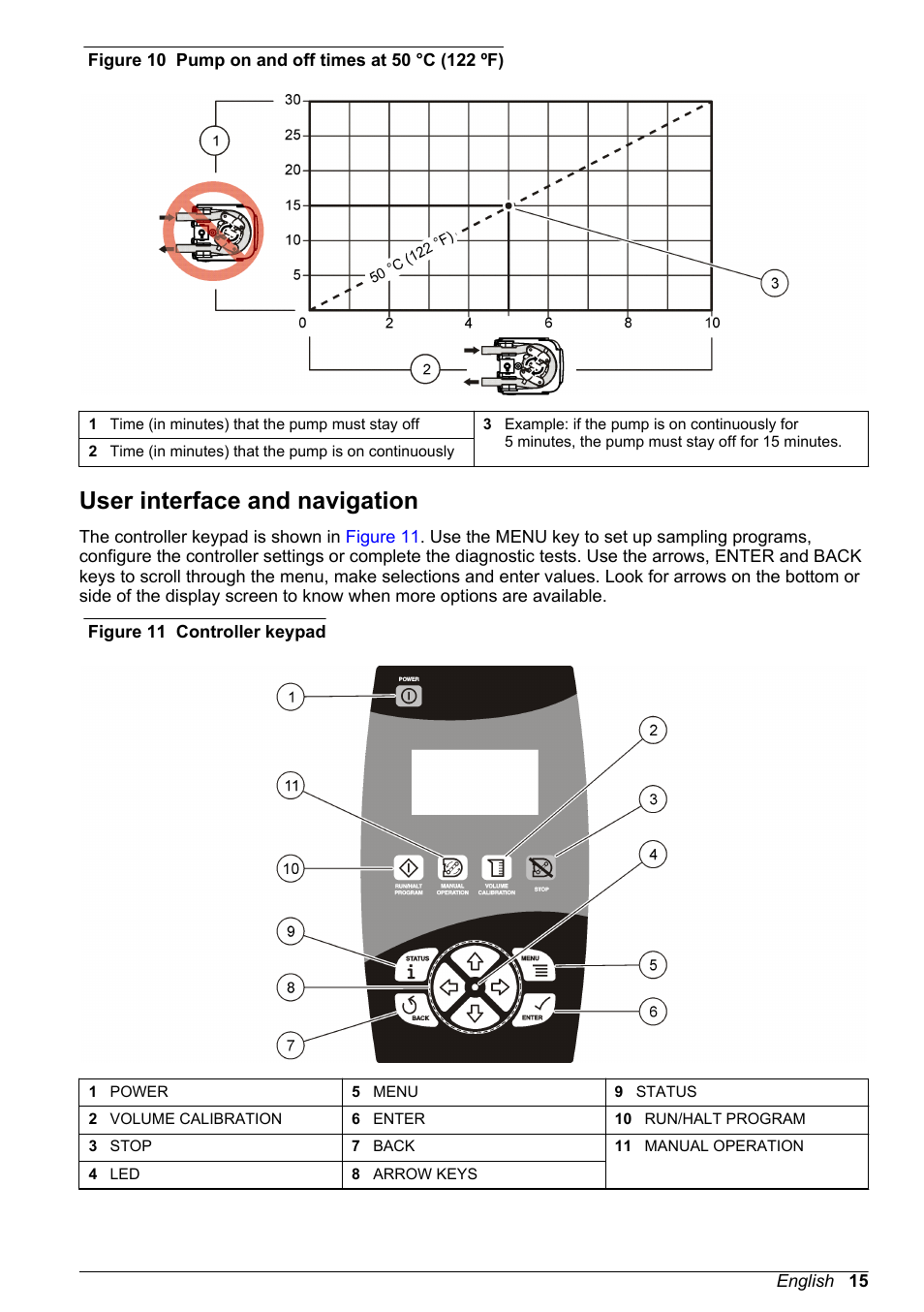 User interface and navigation | Hach-Lange SD900 Refrigerated Sampler, SD900 AWRS Basic User Manual User Manual | Page 15 / 400