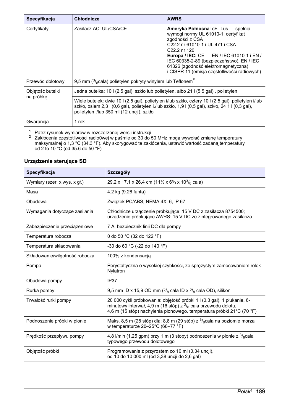 Urządzenie sterujące sd, Polski 189 | Hach-Lange SD900 Refrigerated Sampler, SD900 AWRS Basic User Manual User Manual | Page 189 / 400