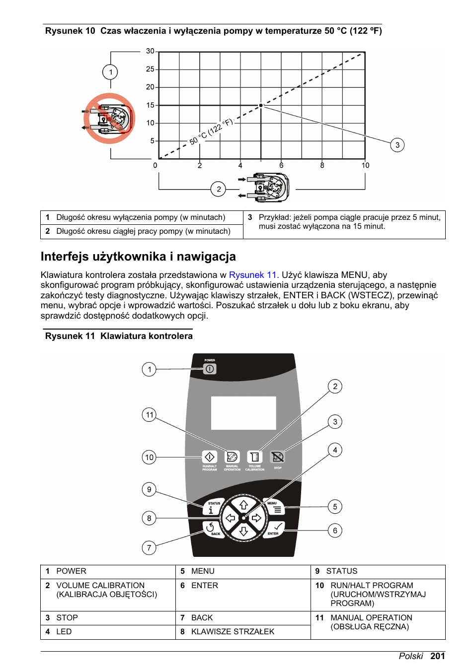 Interfejs użytkownika i nawigacja | Hach-Lange SD900 Refrigerated Sampler, SD900 AWRS Basic User Manual User Manual | Page 201 / 400