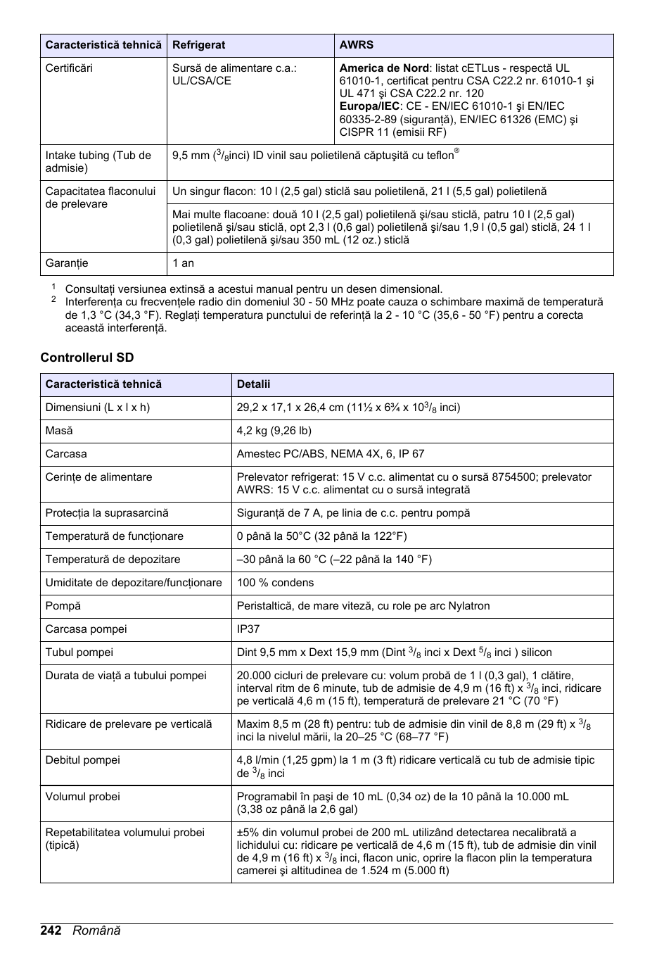 Controllerul sd, 242 română | Hach-Lange SD900 Refrigerated Sampler, SD900 AWRS Basic User Manual User Manual | Page 242 / 400