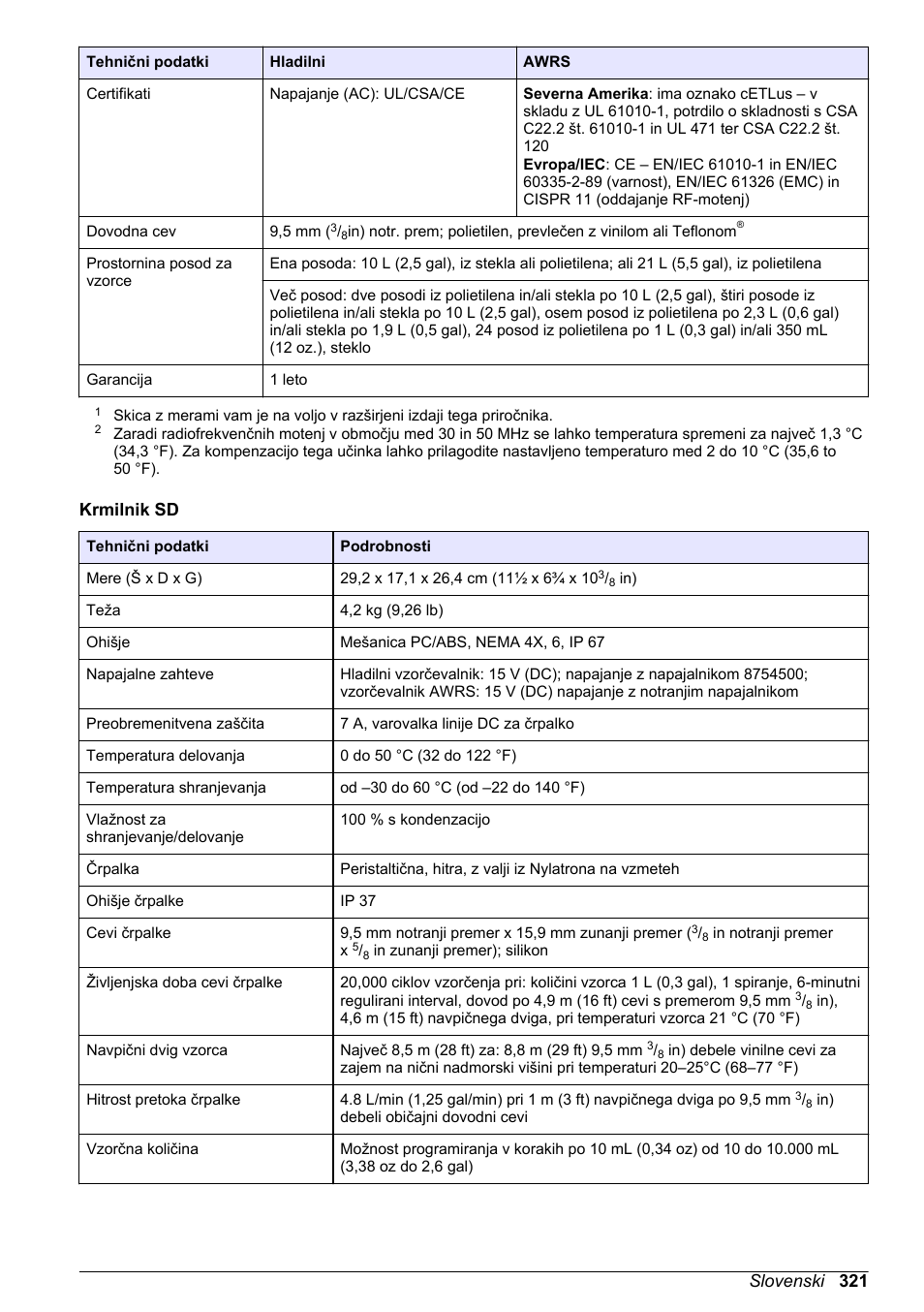 Krmilnik sd, Slovenski 321 | Hach-Lange SD900 Refrigerated Sampler, SD900 AWRS Basic User Manual User Manual | Page 321 / 400