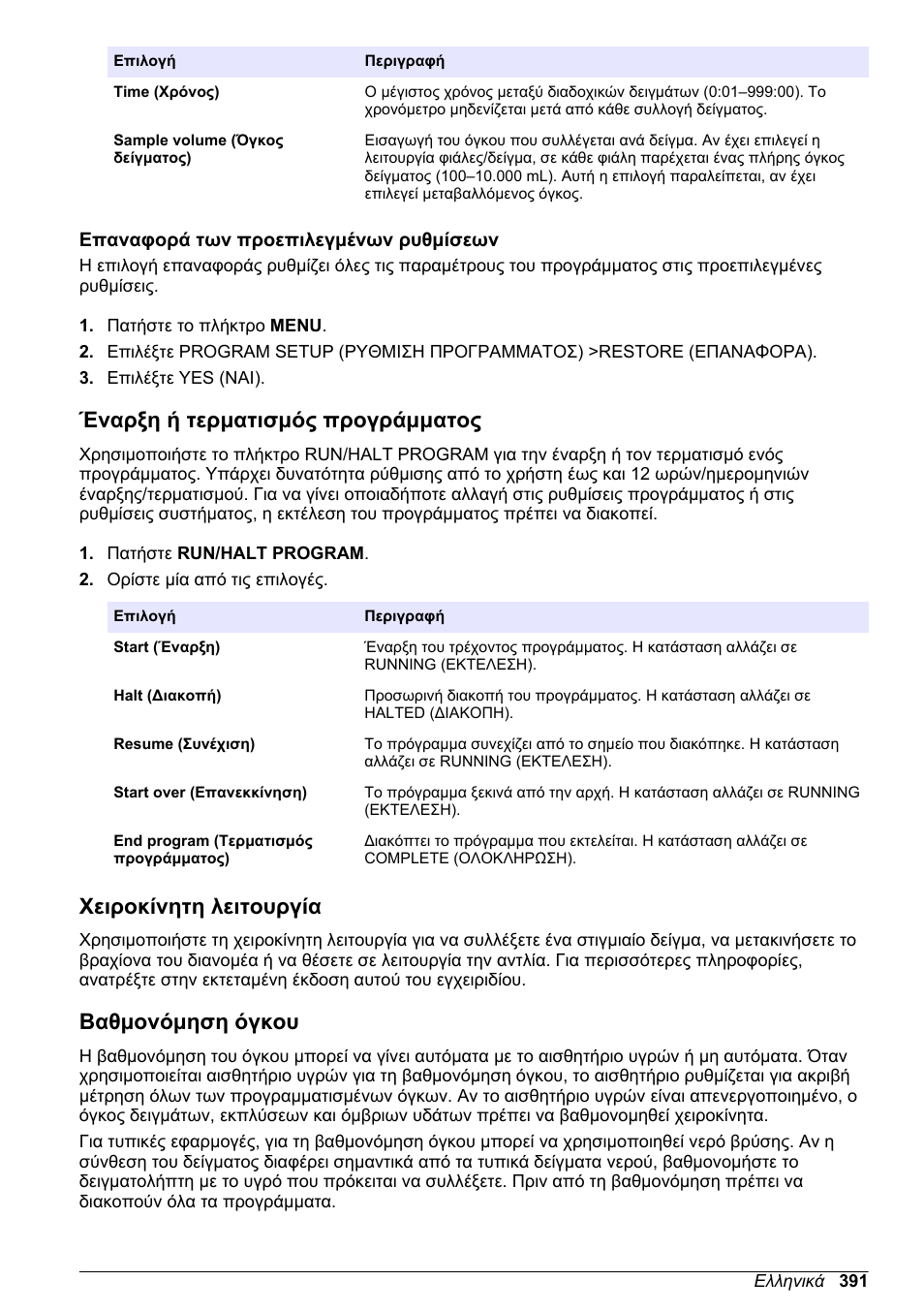 Επαναφορά των προεπιλεγμένων ρυθμίσεων, Έναρξη ή τερματισμός προγράμματος, Χειροκίνητη λειτουργία | Βαθμονόμηση όγκου | Hach-Lange SD900 Refrigerated Sampler, SD900 AWRS Basic User Manual User Manual | Page 391 / 400