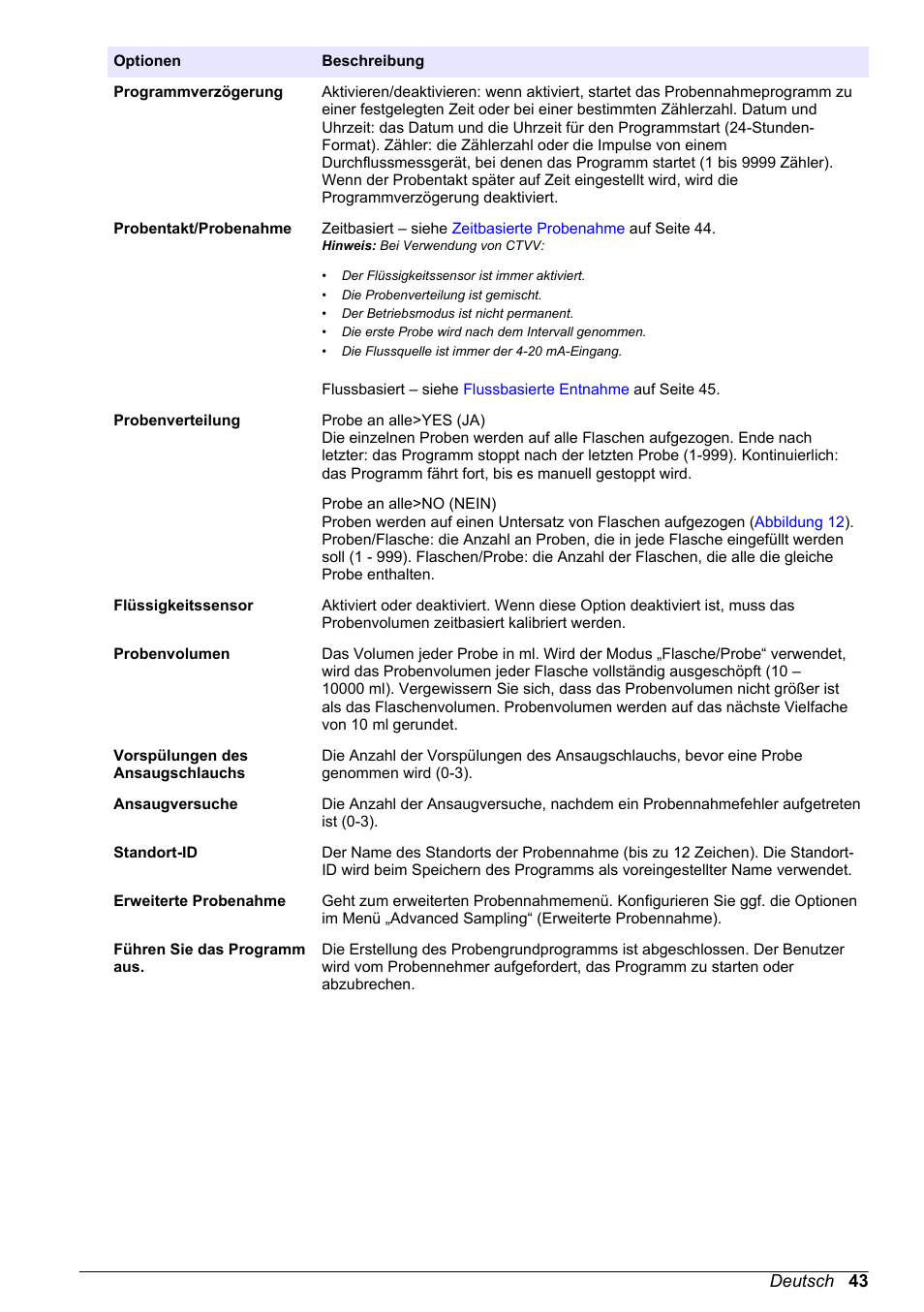 Hach-Lange SD900 Refrigerated Sampler, SD900 AWRS Basic User Manual User Manual | Page 43 / 400