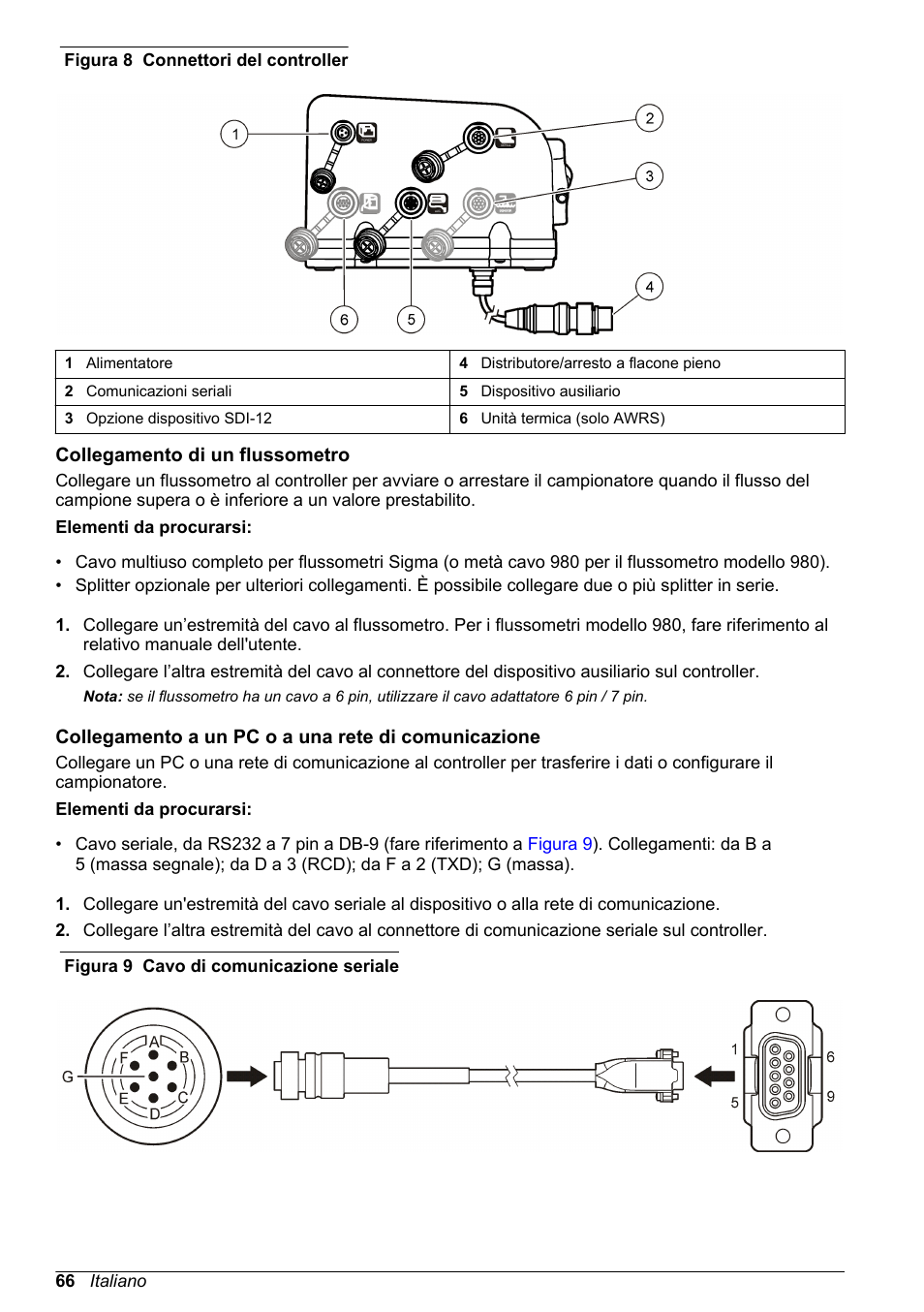 Collegamento di un flussometro, Collegamento a un pc o a una rete di comunicazione | Hach-Lange SD900 Refrigerated Sampler, SD900 AWRS Basic User Manual User Manual | Page 66 / 400