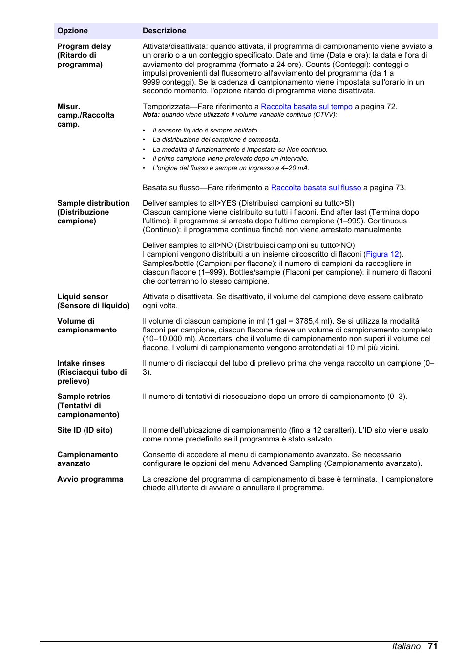 Hach-Lange SD900 Refrigerated Sampler, SD900 AWRS Basic User Manual User Manual | Page 71 / 400