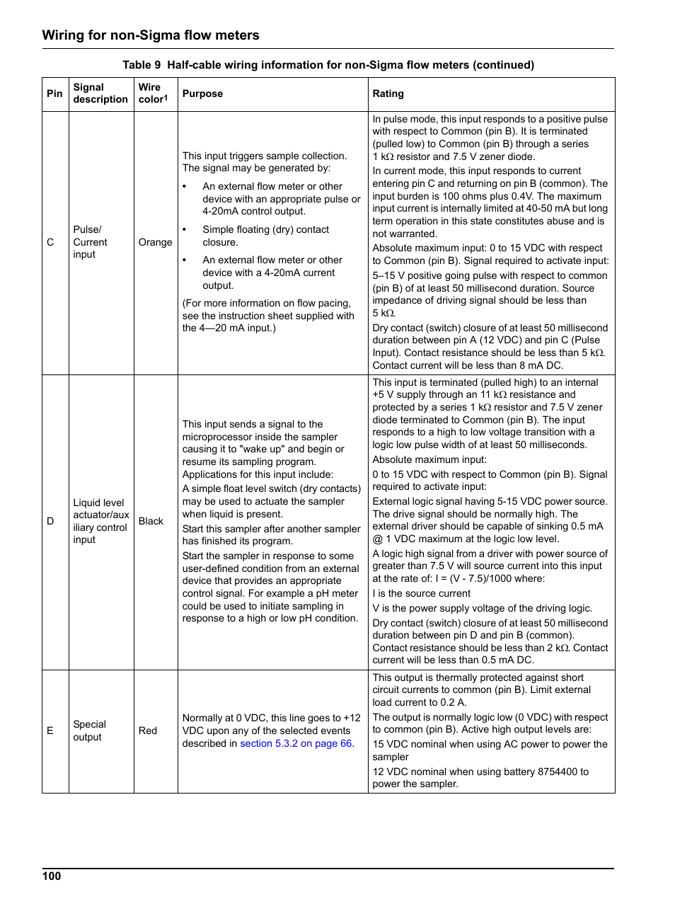 Wiring for non-sigma flow meters | Hach-Lange SIGMA SD900 Refrigerated Sampler and All Weather Refrigerated Sampler User Manual User Manual | Page 102 / 114
