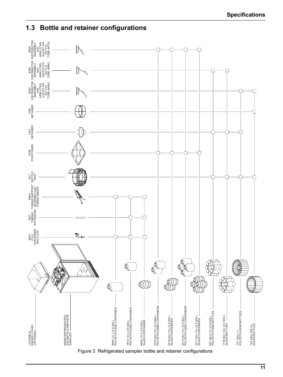 3 bottle and retainer configurations, Specifications | Hach-Lange SIGMA SD900 Refrigerated Sampler and All Weather Refrigerated Sampler User Manual User Manual | Page 13 / 114