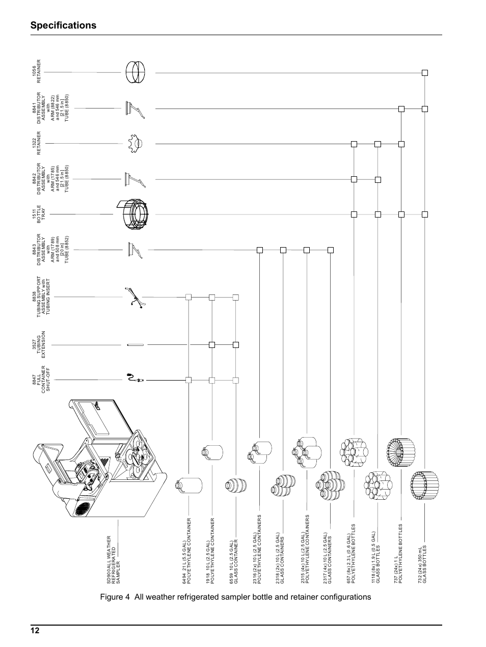 Specifications | Hach-Lange SIGMA SD900 Refrigerated Sampler and All Weather Refrigerated Sampler User Manual User Manual | Page 14 / 114