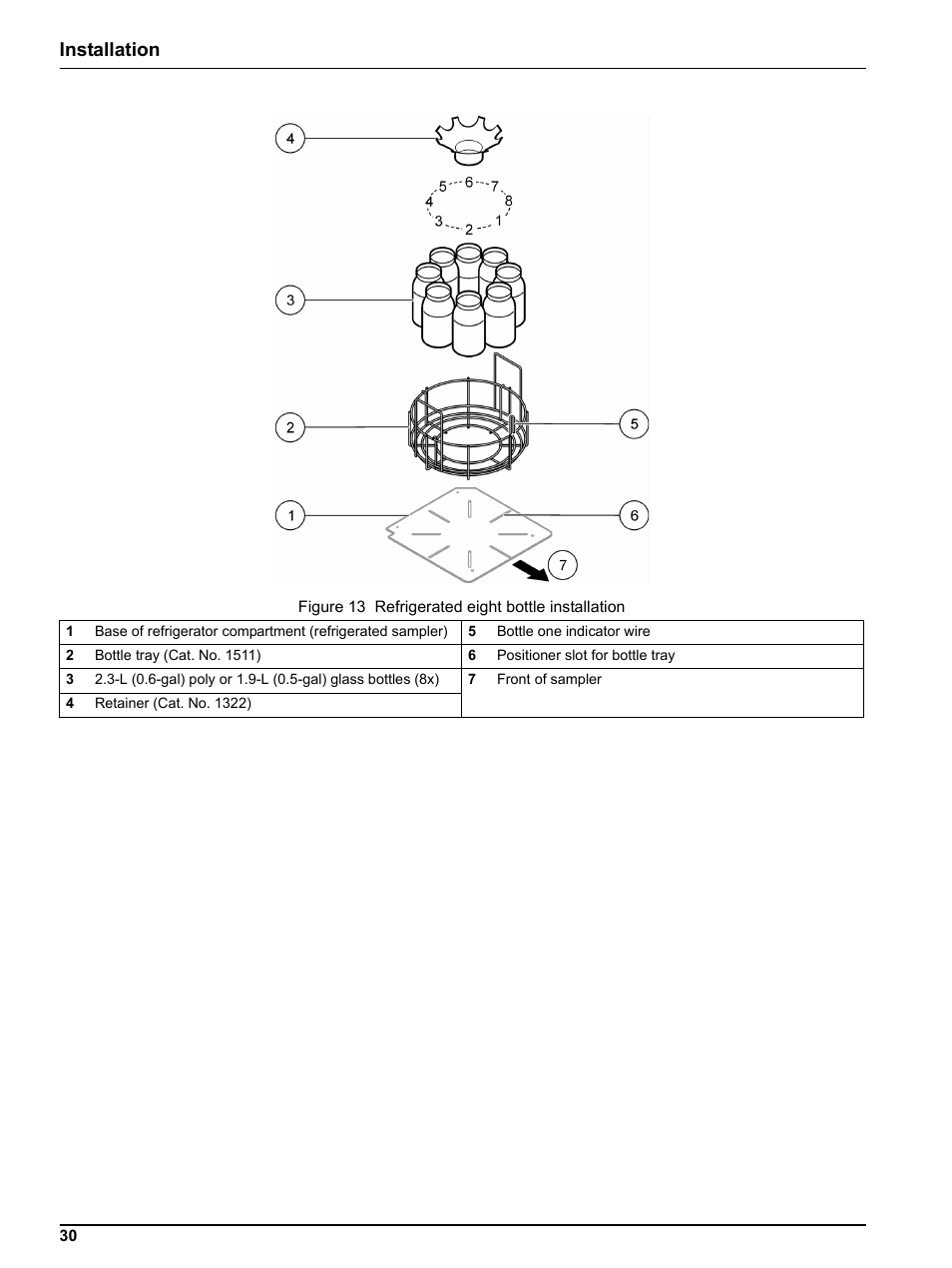 Figure 13 on, Installation | Hach-Lange SIGMA SD900 Refrigerated Sampler and All Weather Refrigerated Sampler User Manual User Manual | Page 32 / 114