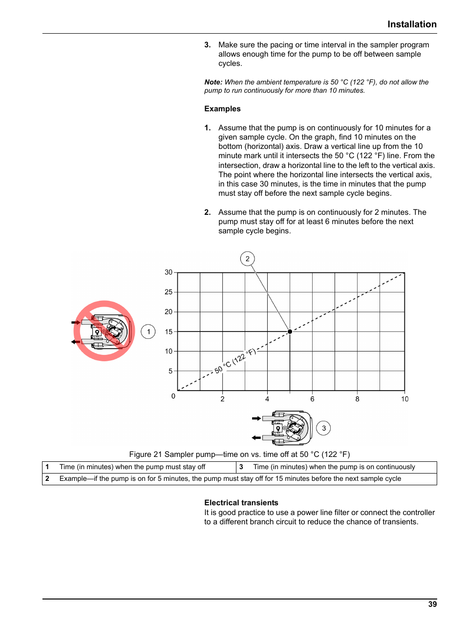 Installation | Hach-Lange SIGMA SD900 Refrigerated Sampler and All Weather Refrigerated Sampler User Manual User Manual | Page 41 / 114