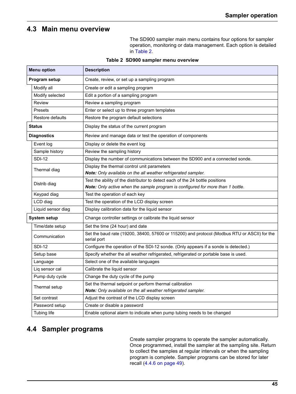 3 main menu overview, 4 sampler programs, 3 main menu overview 4.4 sampler programs | Sampler operation | Hach-Lange SIGMA SD900 Refrigerated Sampler and All Weather Refrigerated Sampler User Manual User Manual | Page 47 / 114