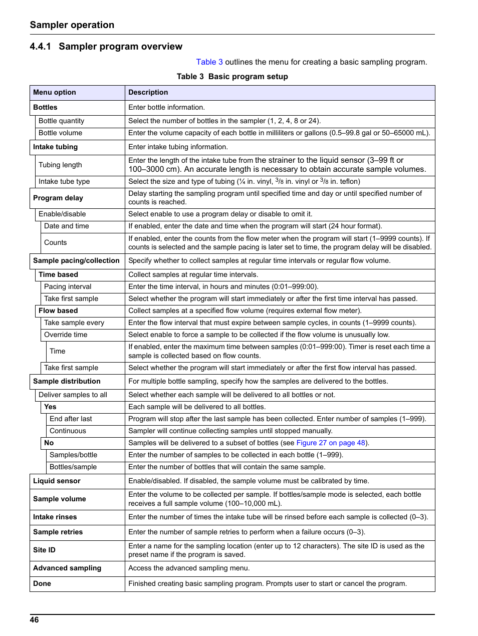 1 sampler program overview, Sampler operation 4.4.1 sampler program overview | Hach-Lange SIGMA SD900 Refrigerated Sampler and All Weather Refrigerated Sampler User Manual User Manual | Page 48 / 114