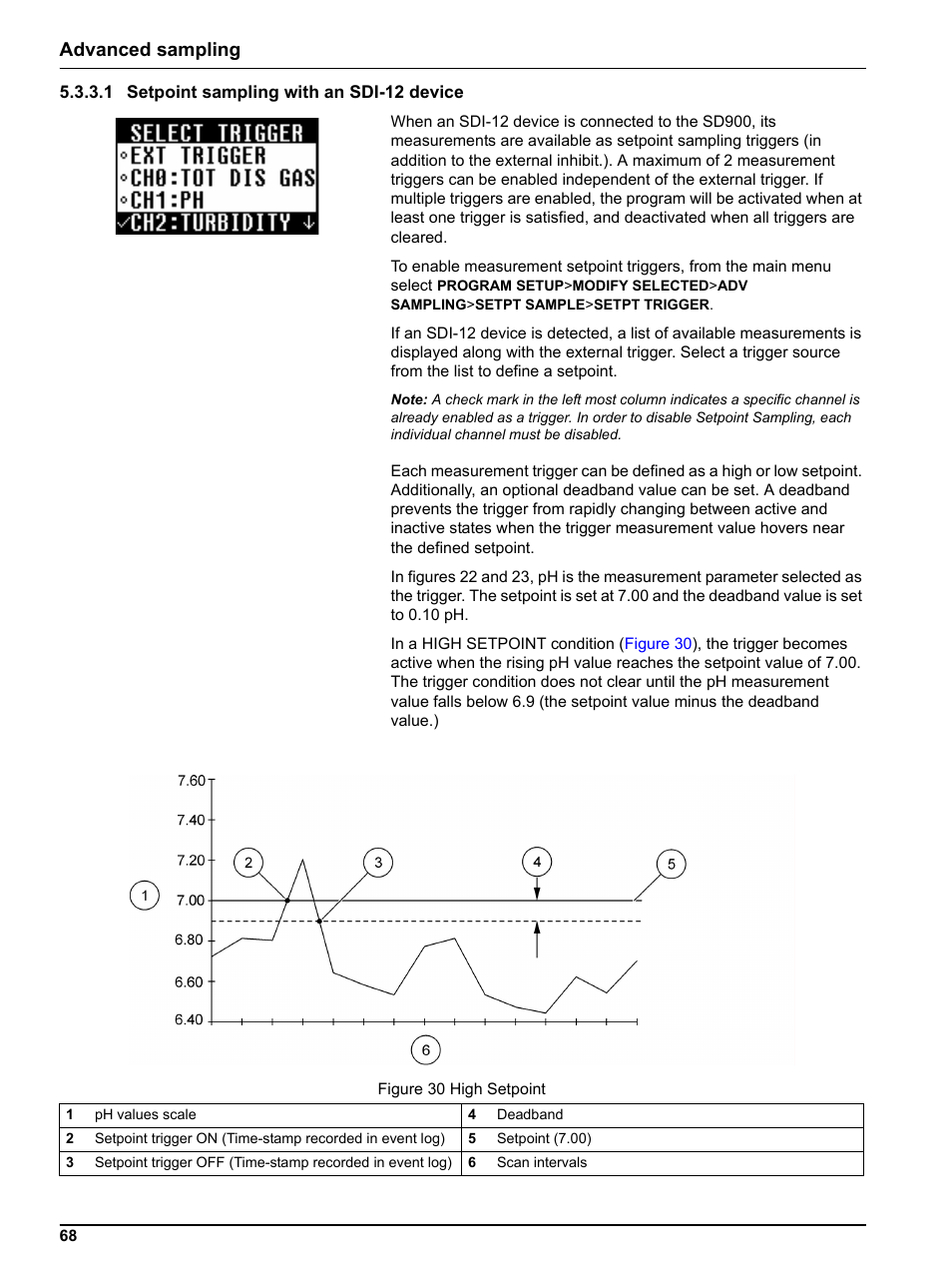 1 setpoint sampling with an sdi-12 device, Advanced sampling | Hach-Lange SIGMA SD900 Refrigerated Sampler and All Weather Refrigerated Sampler User Manual User Manual | Page 70 / 114