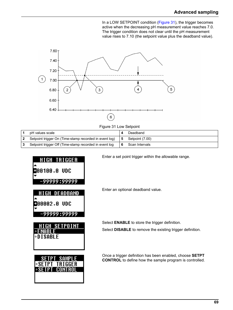 Advanced sampling | Hach-Lange SIGMA SD900 Refrigerated Sampler and All Weather Refrigerated Sampler User Manual User Manual | Page 71 / 114