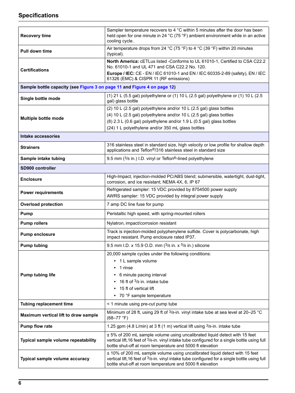 Specifications | Hach-Lange SIGMA SD900 Refrigerated Sampler and All Weather Refrigerated Sampler User Manual User Manual | Page 8 / 114
