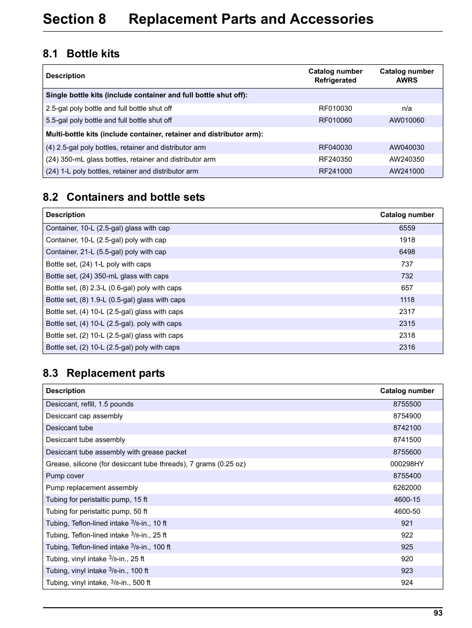 Section 8 replacement parts and accessories, 1 bottle kits, 2 containers and bottle sets | 3 replacement parts | Hach-Lange SIGMA SD900 Refrigerated Sampler and All Weather Refrigerated Sampler User Manual User Manual | Page 95 / 114