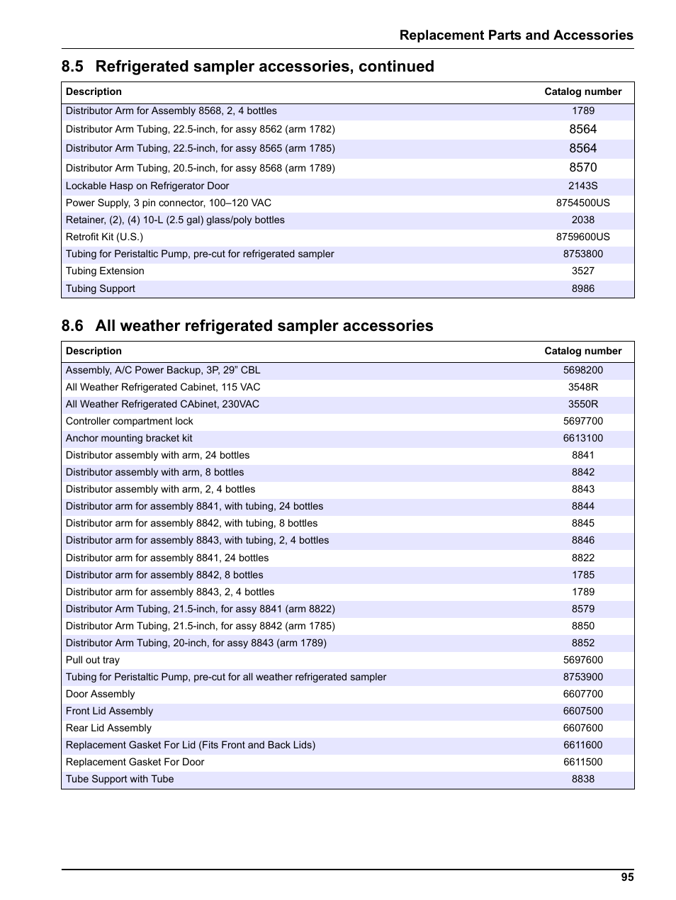 6 all weather refrigerated sampler accessories, 5 refrigerated sampler accessories, continued, Replacement parts and accessories | Hach-Lange SIGMA SD900 Refrigerated Sampler and All Weather Refrigerated Sampler User Manual User Manual | Page 97 / 114