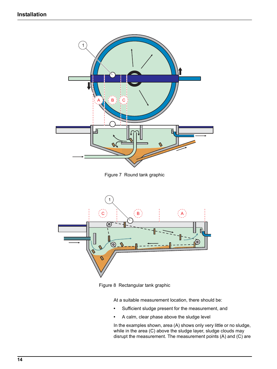 Figure 7, Figure 8, Installation | Hach-Lange SONATAX sc User Manual | Page 14 / 38