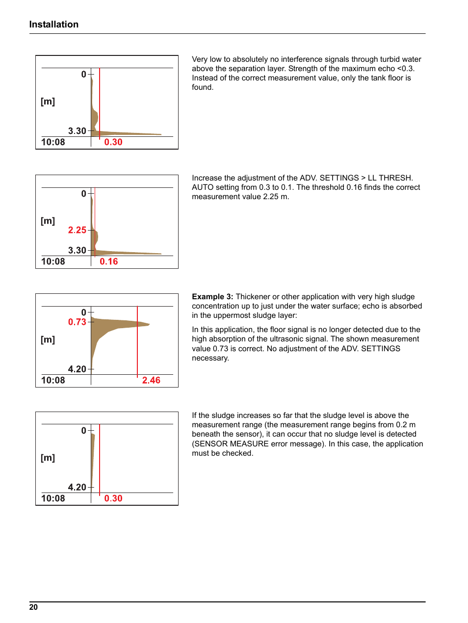 Hach-Lange SONATAX sc User Manual | Page 20 / 38