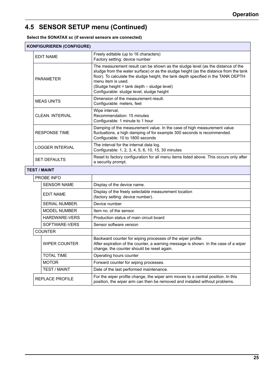 5 sensor setup menu (continued), Operation | Hach-Lange SONATAX sc User Manual | Page 25 / 38