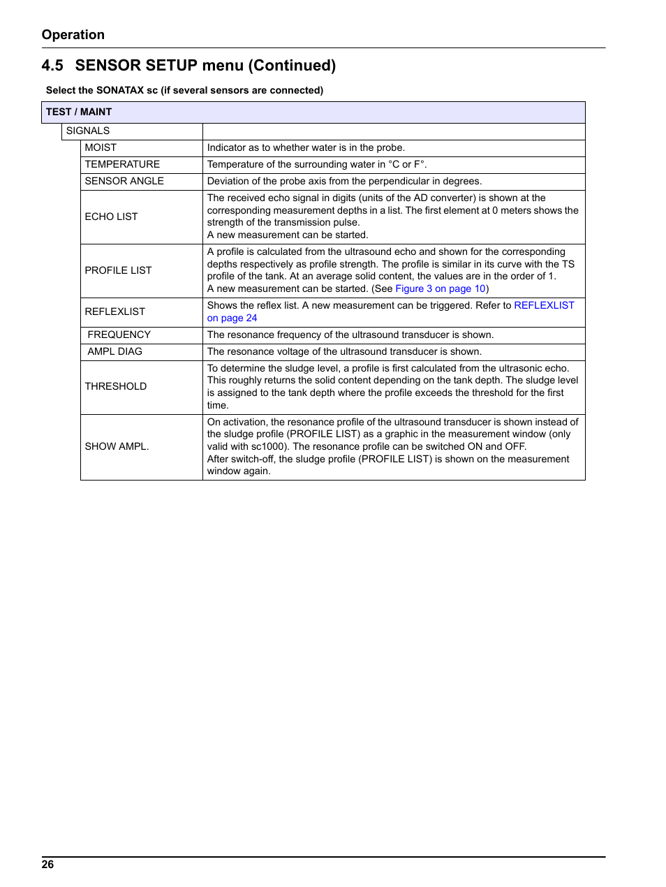 Profile list on, 5 sensor setup menu (continued), Operation | Hach-Lange SONATAX sc User Manual | Page 26 / 38