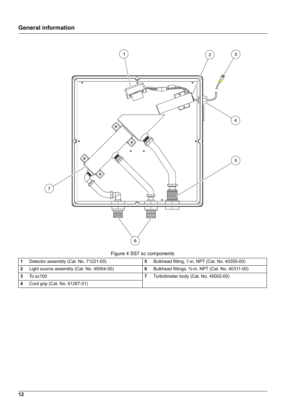 General information | Hach-Lange SURFACE SCATTER 7 sc Turbidimeter User Manual | Page 14 / 64