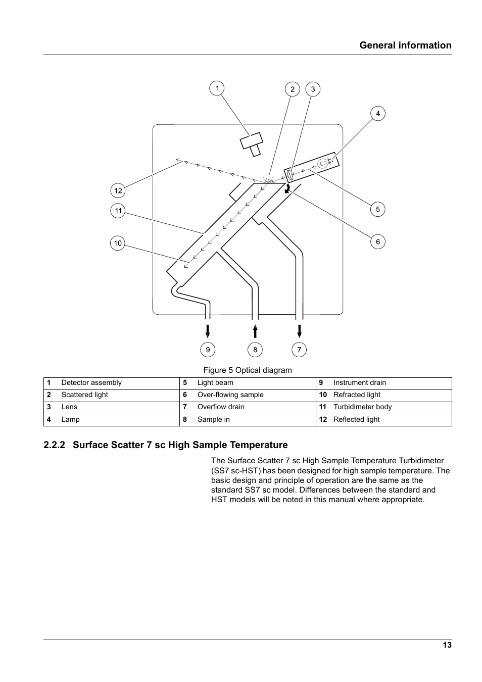 Hach-Lange SURFACE SCATTER 7 sc Turbidimeter User Manual | Page 15 / 64