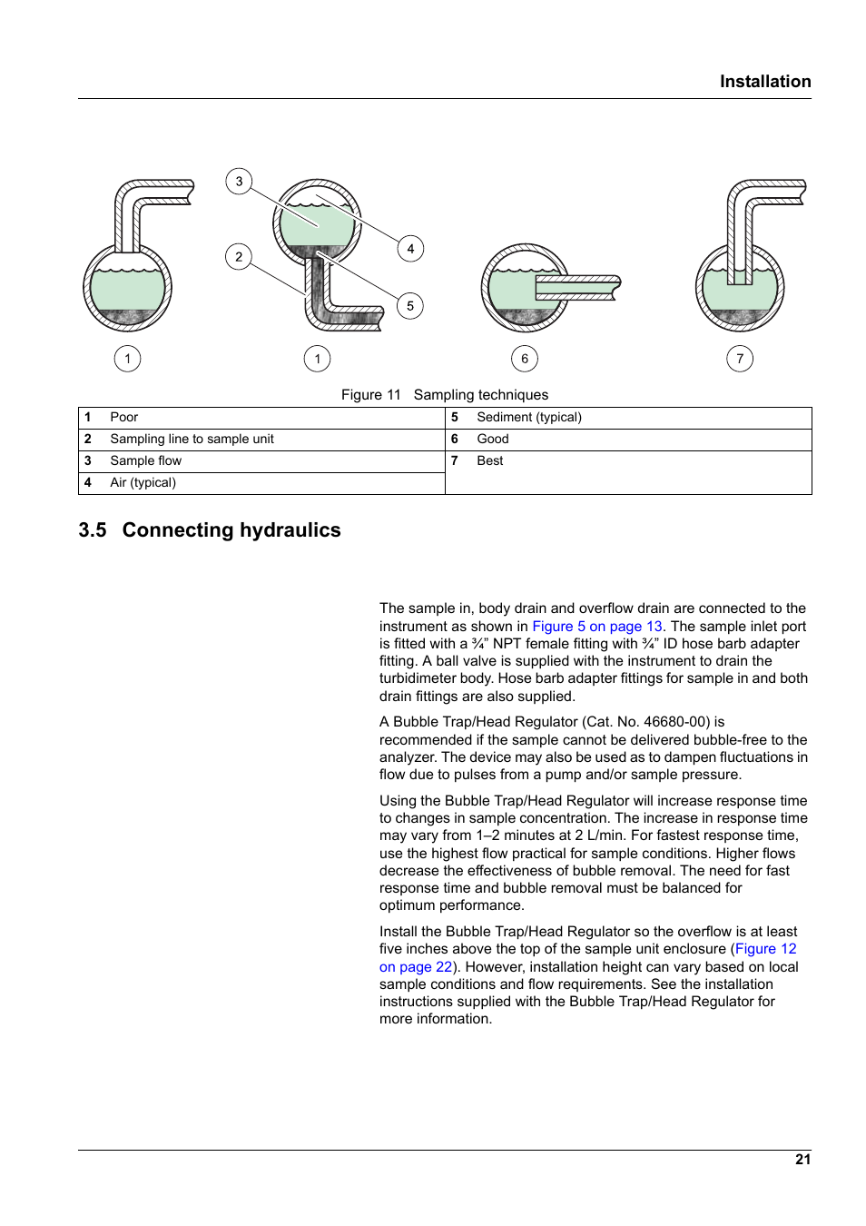 5 connecting hydraulics, Installation | Hach-Lange SURFACE SCATTER 7 sc Turbidimeter User Manual | Page 23 / 64