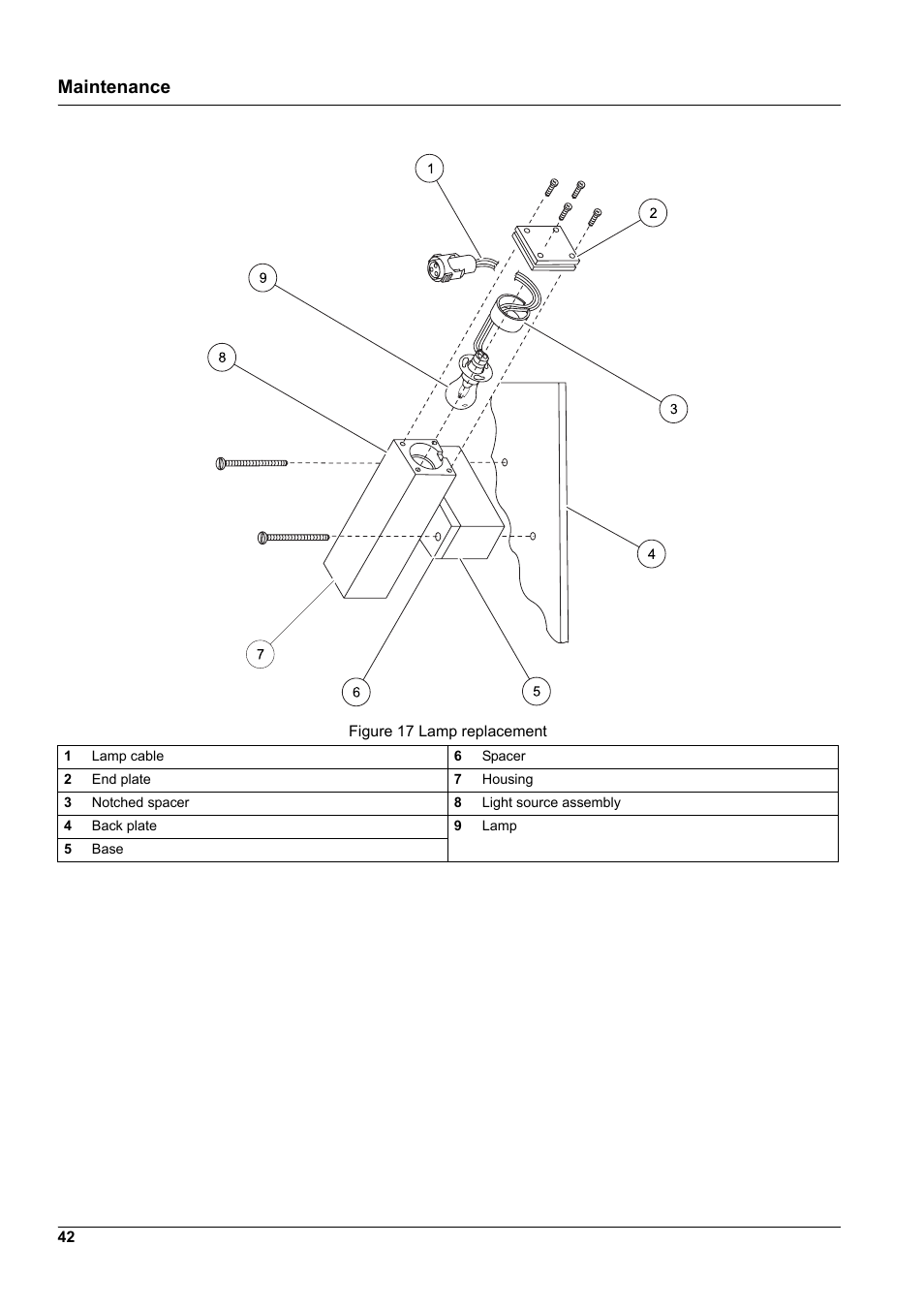 Maintenance | Hach-Lange SURFACE SCATTER 7 sc Turbidimeter User Manual | Page 44 / 64