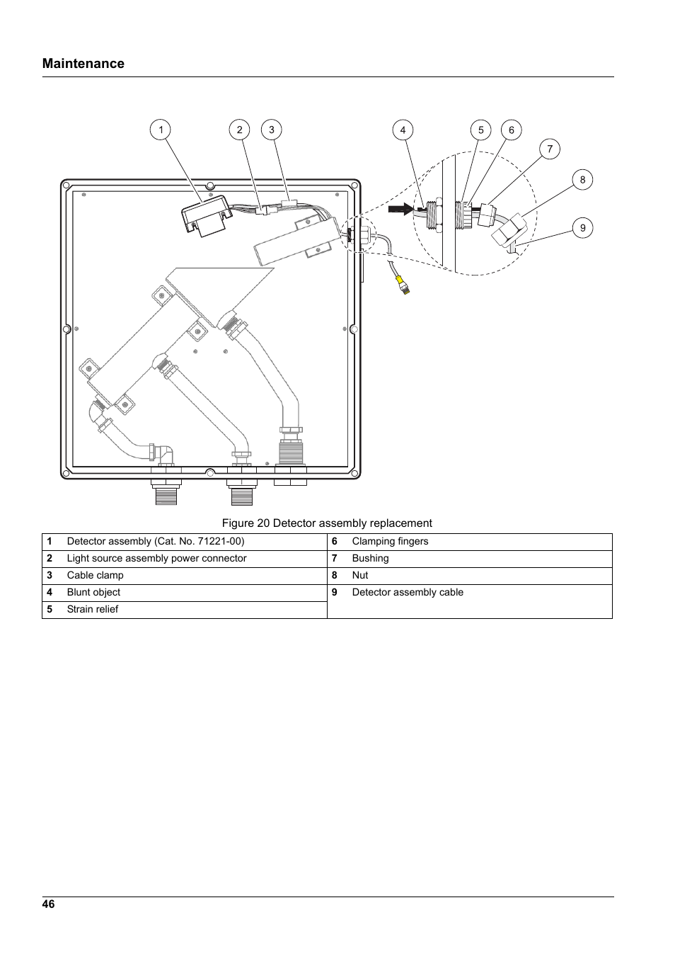 Maintenance | Hach-Lange SURFACE SCATTER 7 sc Turbidimeter User Manual | Page 48 / 64