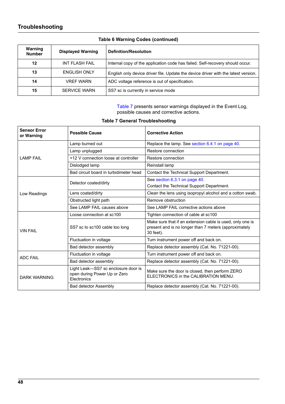 Troubleshooting | Hach-Lange SURFACE SCATTER 7 sc Turbidimeter User Manual | Page 50 / 64