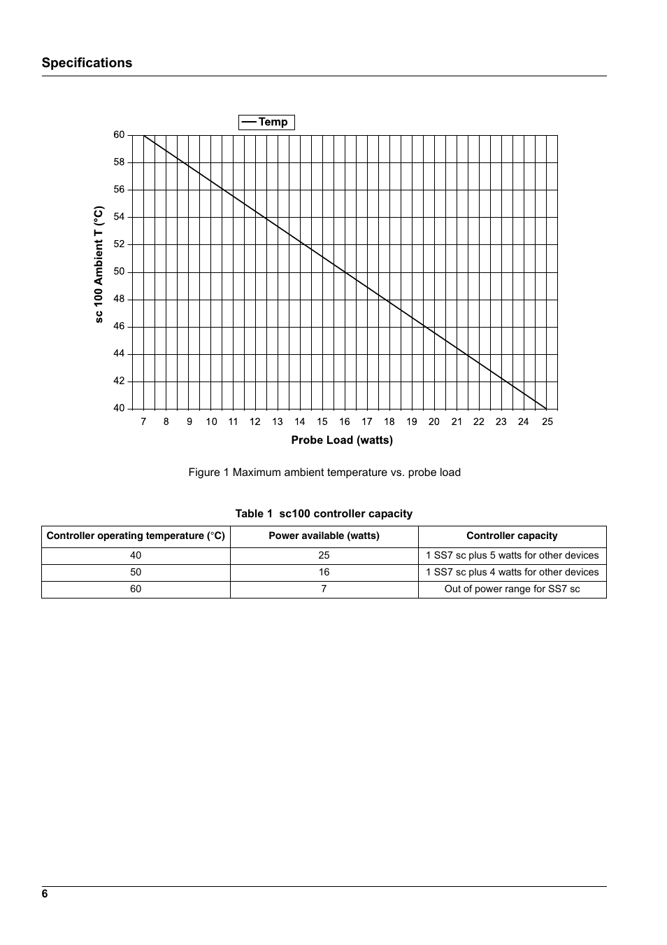 Specifications | Hach-Lange SURFACE SCATTER 7 sc Turbidimeter User Manual | Page 8 / 64