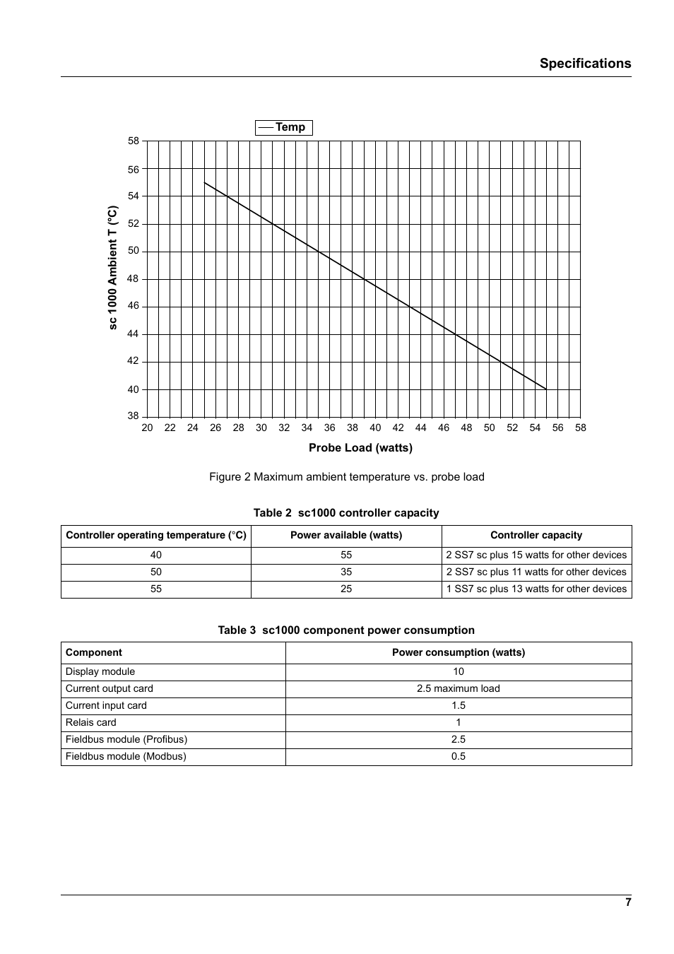 Specifications | Hach-Lange SURFACE SCATTER 7 sc Turbidimeter User Manual | Page 9 / 64