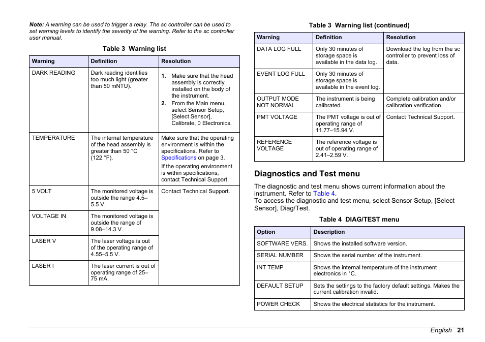 Diagnostics and test menu, Table 3 | Hach-Lange FILTERTRAK FT 660 sc Basic User Manual User Manual | Page 21 / 90