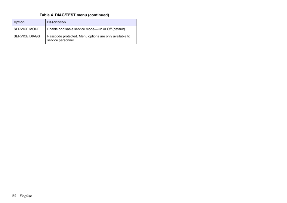 Hach-Lange FILTERTRAK FT 660 sc Basic User Manual User Manual | Page 22 / 90