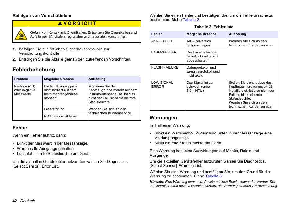 Reinigen von verschüttetem, Fehlerbehebung, Fehler | Warnungen | Hach-Lange FILTERTRAK FT 660 sc Basic User Manual User Manual | Page 42 / 90