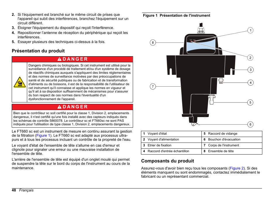 Présentation du produit, Composants du produit | Hach-Lange FILTERTRAK FT 660 sc Basic User Manual User Manual | Page 48 / 90