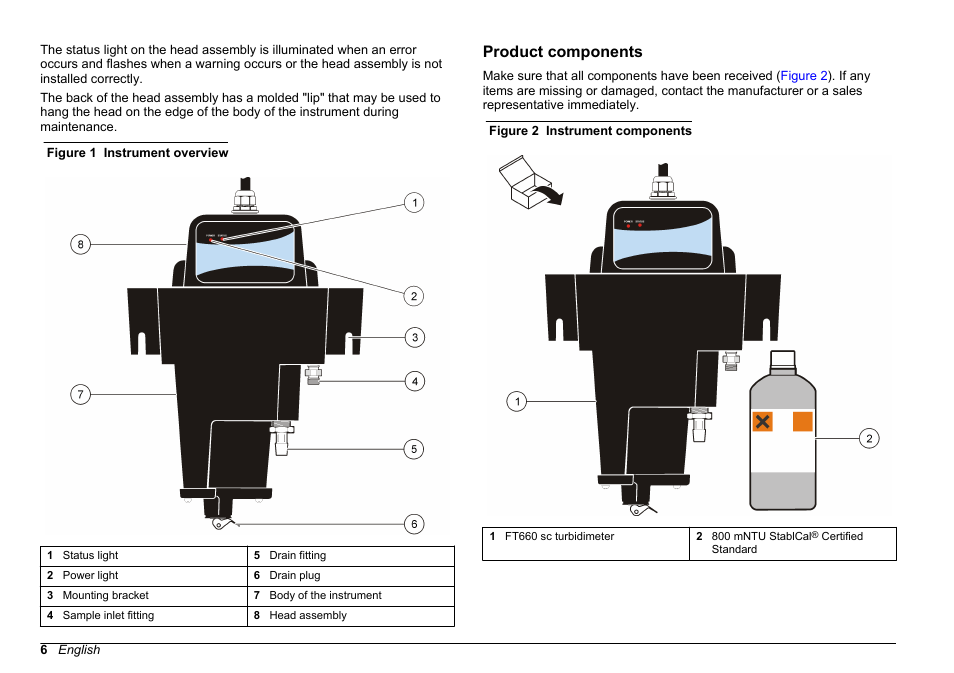 Product components | Hach-Lange FILTERTRAK FT 660 sc Basic User Manual User Manual | Page 6 / 90
