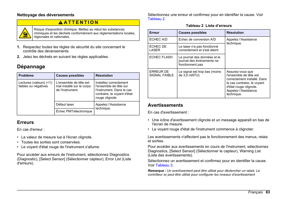 Nettoyage des déversements, Dépannage, Erreurs | Avertissements | Hach-Lange FILTERTRAK FT 660 sc Basic User Manual User Manual | Page 63 / 90