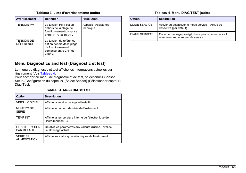 Menu diagnostics and test (diagnostic et test) | Hach-Lange FILTERTRAK FT 660 sc Basic User Manual User Manual | Page 65 / 90