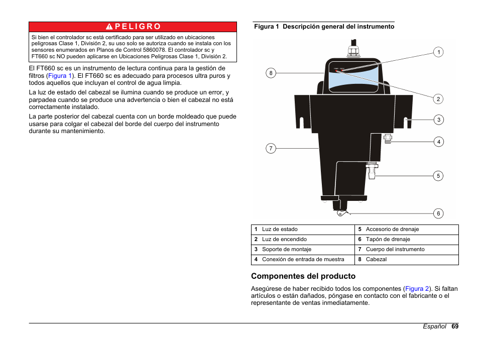 Componentes del producto | Hach-Lange FILTERTRAK FT 660 sc Basic User Manual User Manual | Page 69 / 90